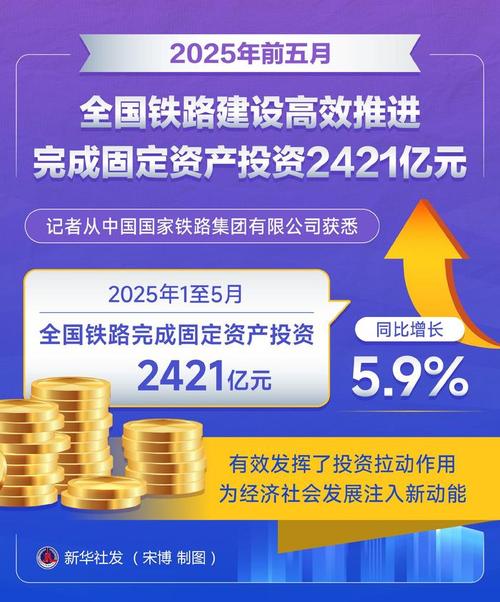 2025最火投资项目具体是哪个?-图1 2025最火投资项目具体是哪个?-图1