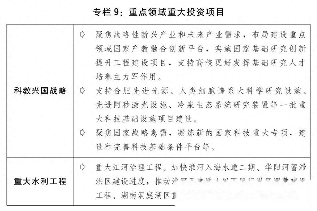 2025有哪些值得投资的项目？-图1