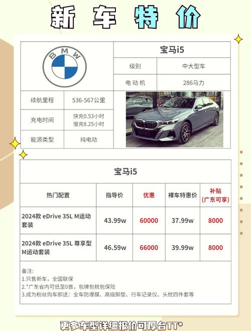 共享宝马加盟投资门槛多少？-图3