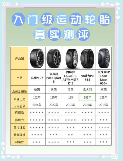 代理轮胎投资门槛是多少？-图1