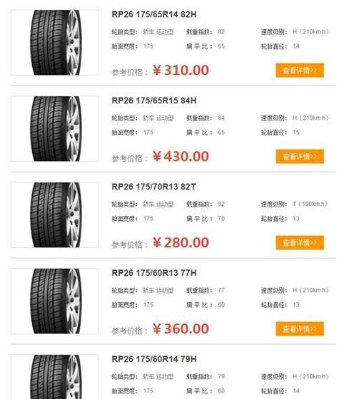 代理轮胎投资门槛是多少？-图3