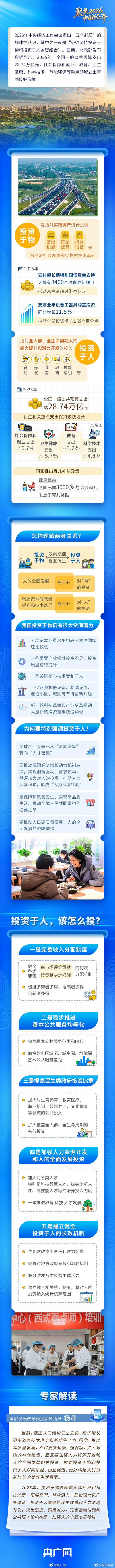 2025投资少怎么选才最赚钱？-图3