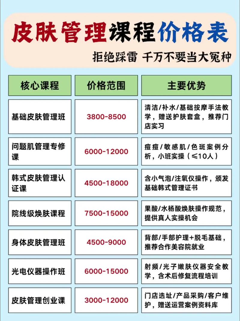 皮肤管理投资要花多少钱？-图2