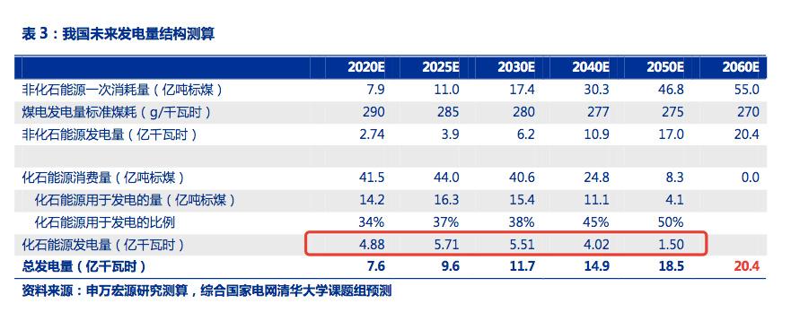 大秦设备投资多少?-图1 大秦设备投资多少?-图1