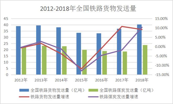 大秦设备投资多少?-图2 大秦设备投资多少?-图2