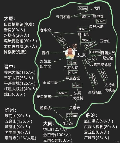 廊坊自驾山西路线怎么走？-图3
