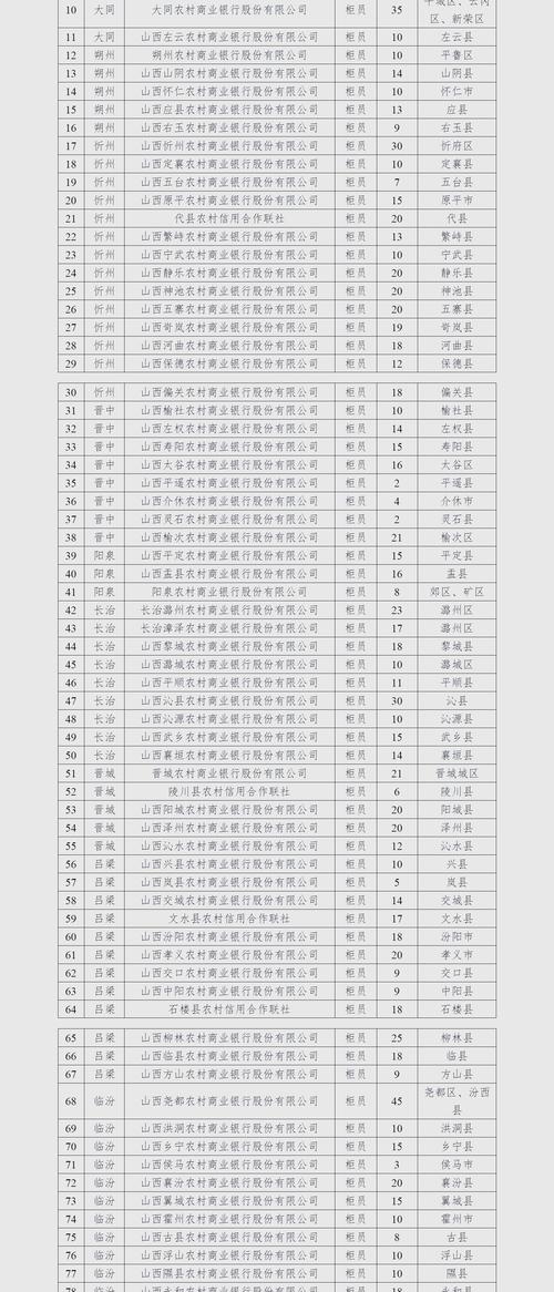 2025山西农信社吧怎么样？-图1