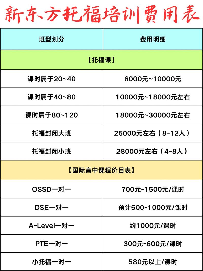 投资培训机构费用多少？-图1