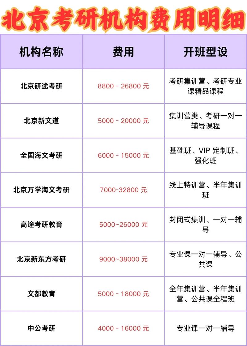 投资培训机构费用多少？-图2