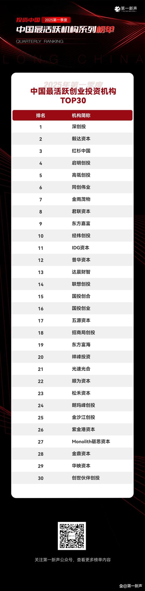 2025最赚钱的投资方向在哪？-图2