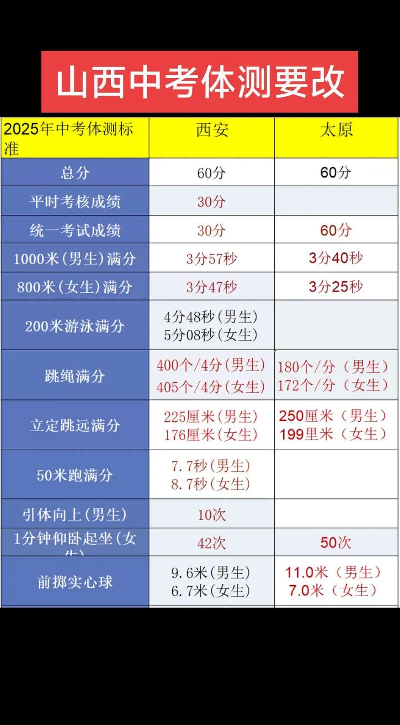 2025山西行测常识考什么？-图2