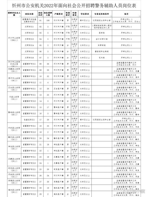 山西小店公安招聘何时开始?-图2 山西小店公安招聘何时开始?-图2