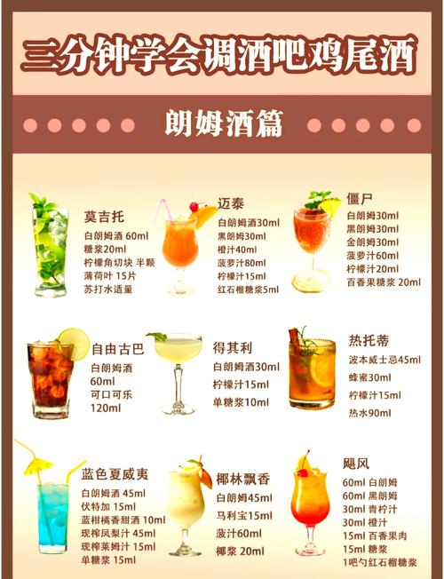 酒吧餐厅投资门槛多少？-图3