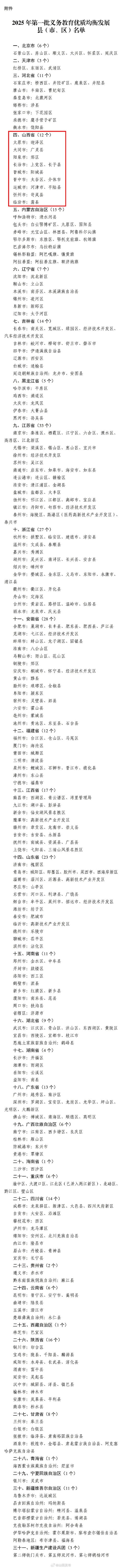 山西2025年县名单有哪些新变化?-图1 山西2025年县名单有哪些新变化?-图1