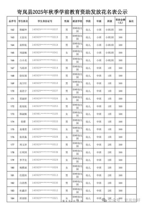 山西2025年县名单有哪些新变化?-图3 山西2025年县名单有哪些新变化?-图3