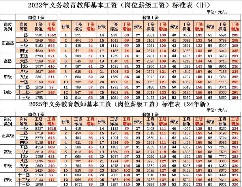山西特岗2025工资多少？-图2