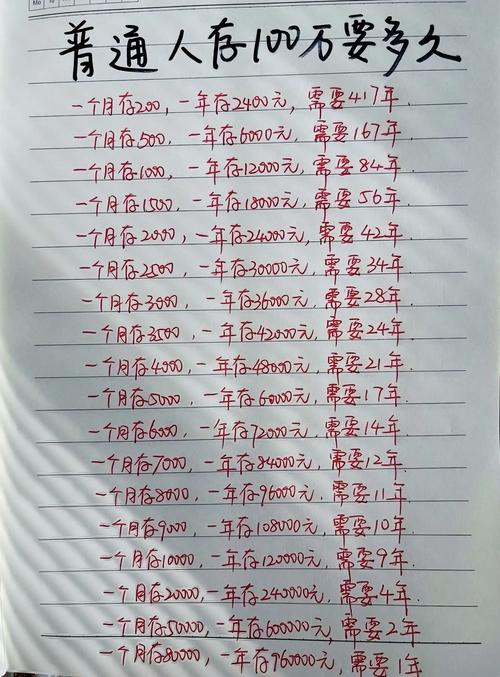 100万本金，哪些投资项目更靠谱？-图1