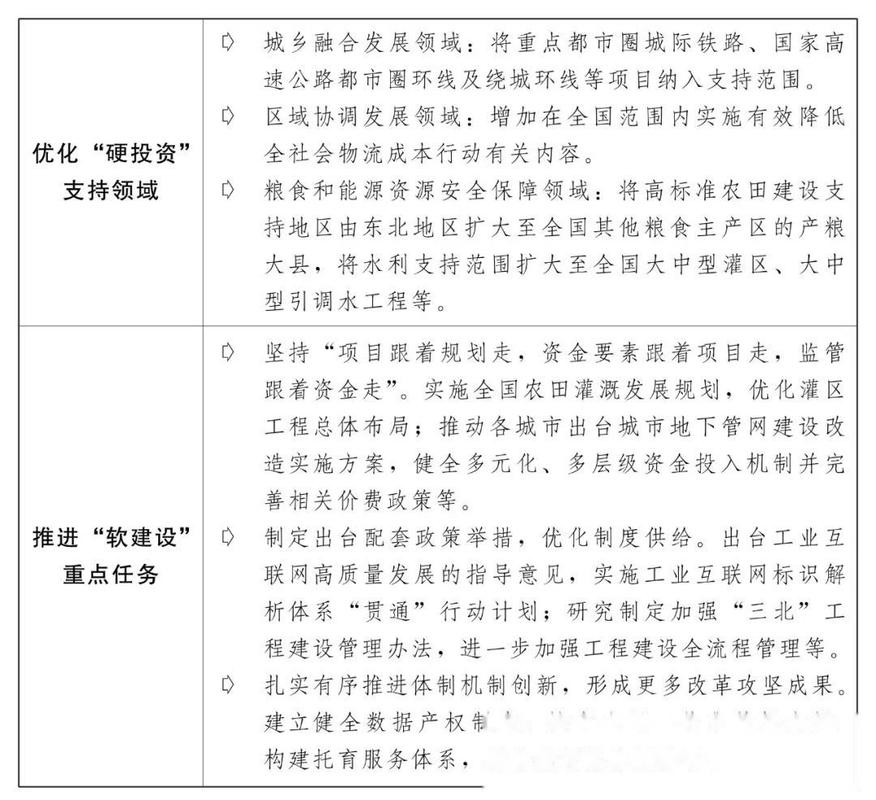 2025年哪些投资项目最值得入手？-图1