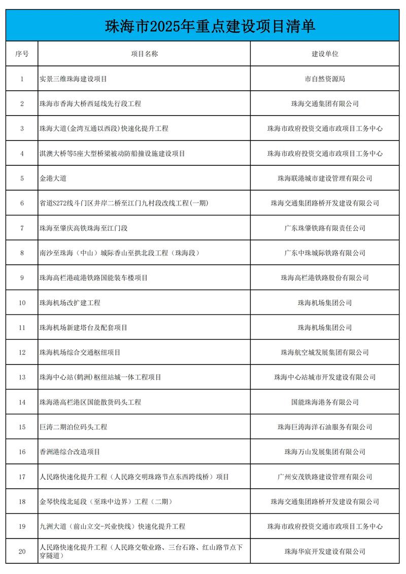 2025年哪些投资项目最值得入手？-图2