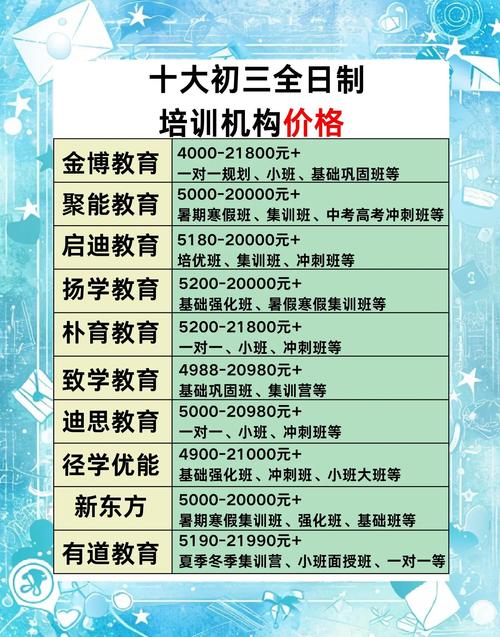 教育培训机构投资成本究竟有多高？-图2