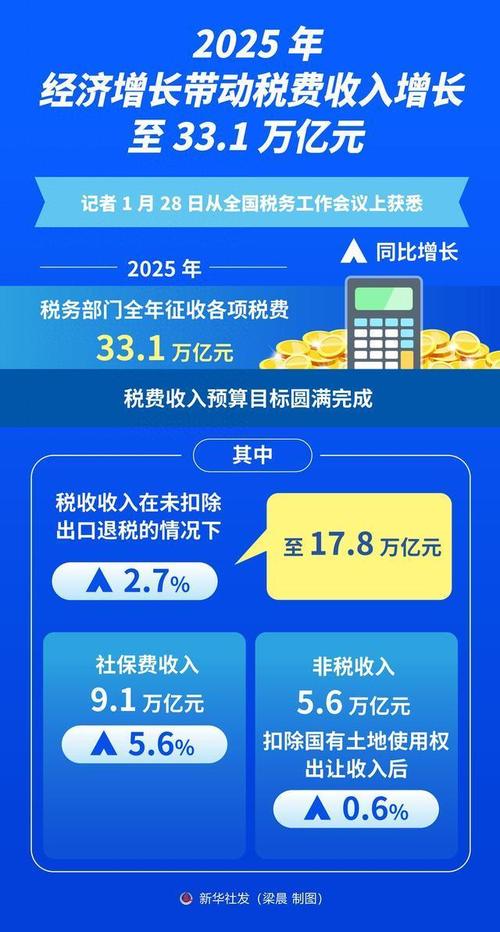 山西国税2025收入目标如何实现？-图2