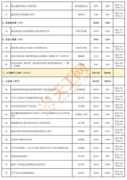 2025稳定投资项目真的存在吗？-图1