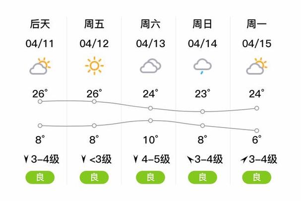 山西长冶屯留天气预报-图2