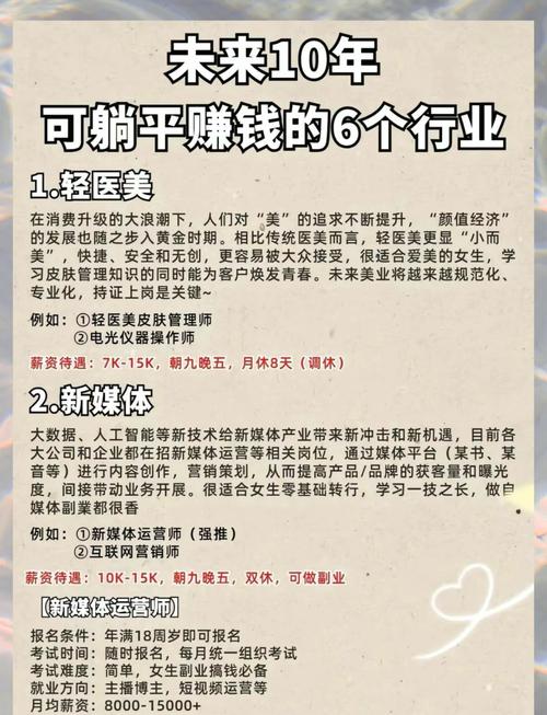 2025年投资风口在哪?赚钱机会有哪些?-图3 2025年投资风口在哪?赚钱机会有哪些?-图3