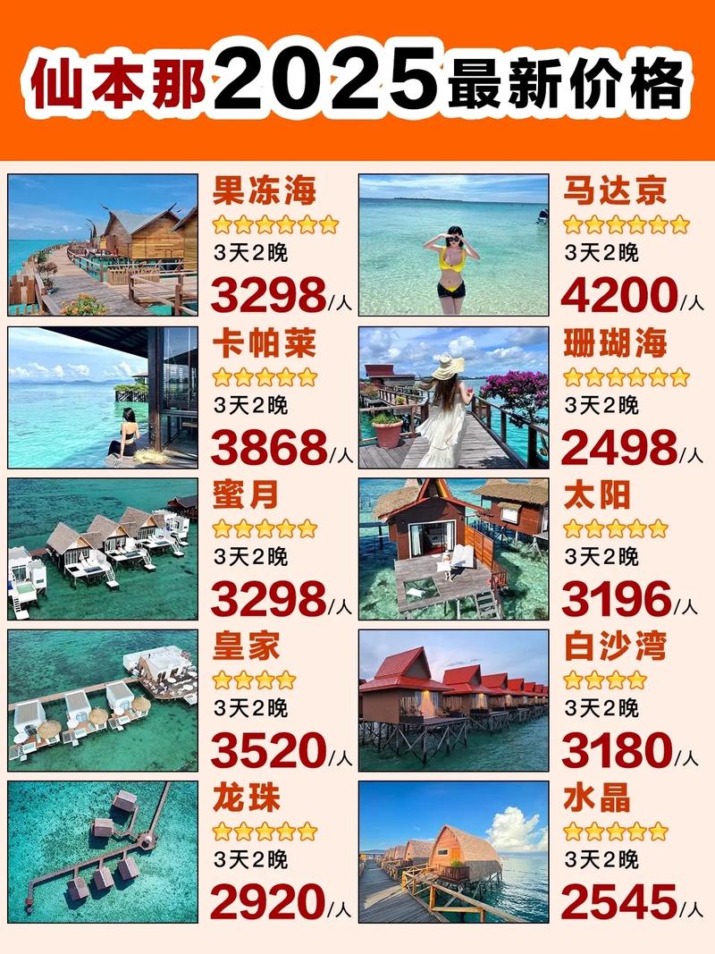 投资度假村要花多少钱？-图1