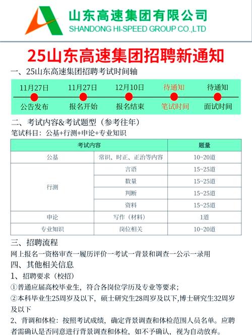 山西高速收费招聘考试考什么？-图2