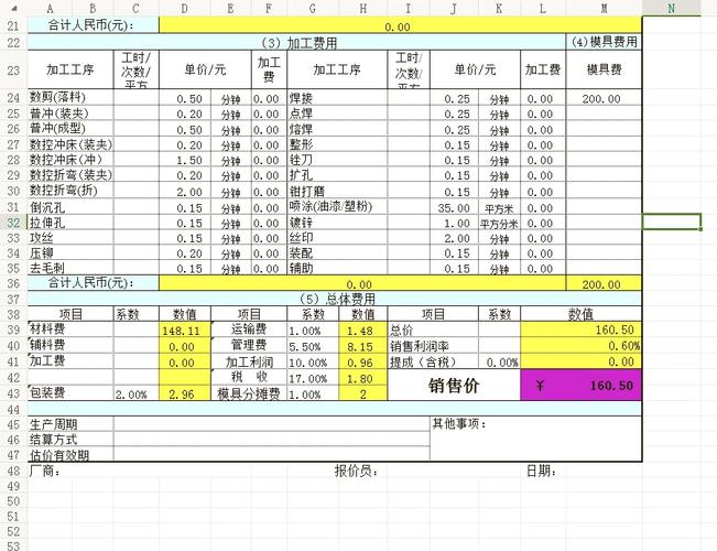 开五金店要投资多少？-图1