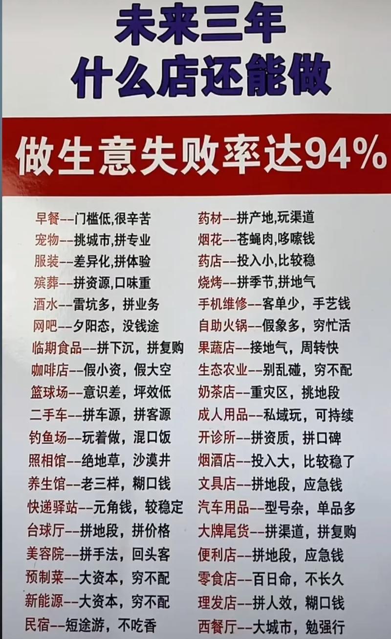 1-3万小本投资,哪些生意靠谱又赚钱?-图3 1-3万小本投资,哪些生意靠谱又赚钱?-图3