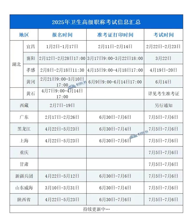 山西卫生职称考试成绩何时出？-图2