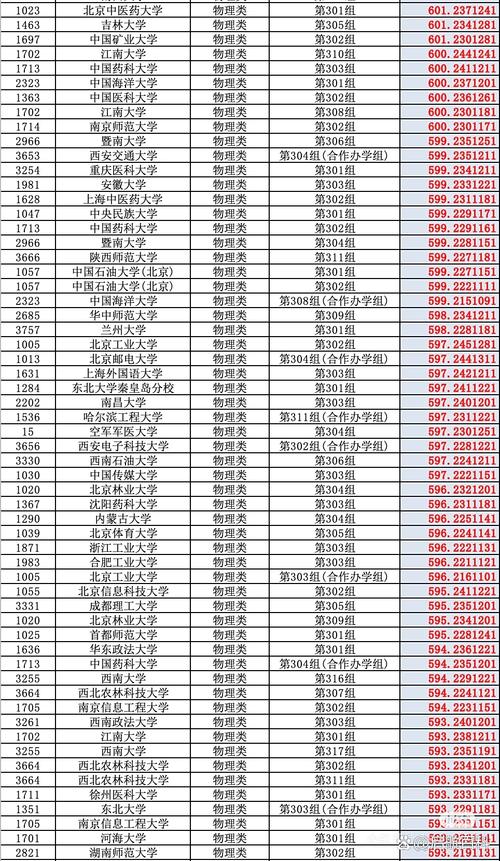 2025山西特岗物理考什么?-图2 2025山西特岗物理考什么?-图2
