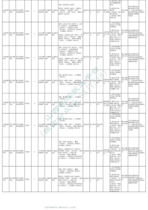 山西幼师招聘考试大纲有哪些重点？-图3