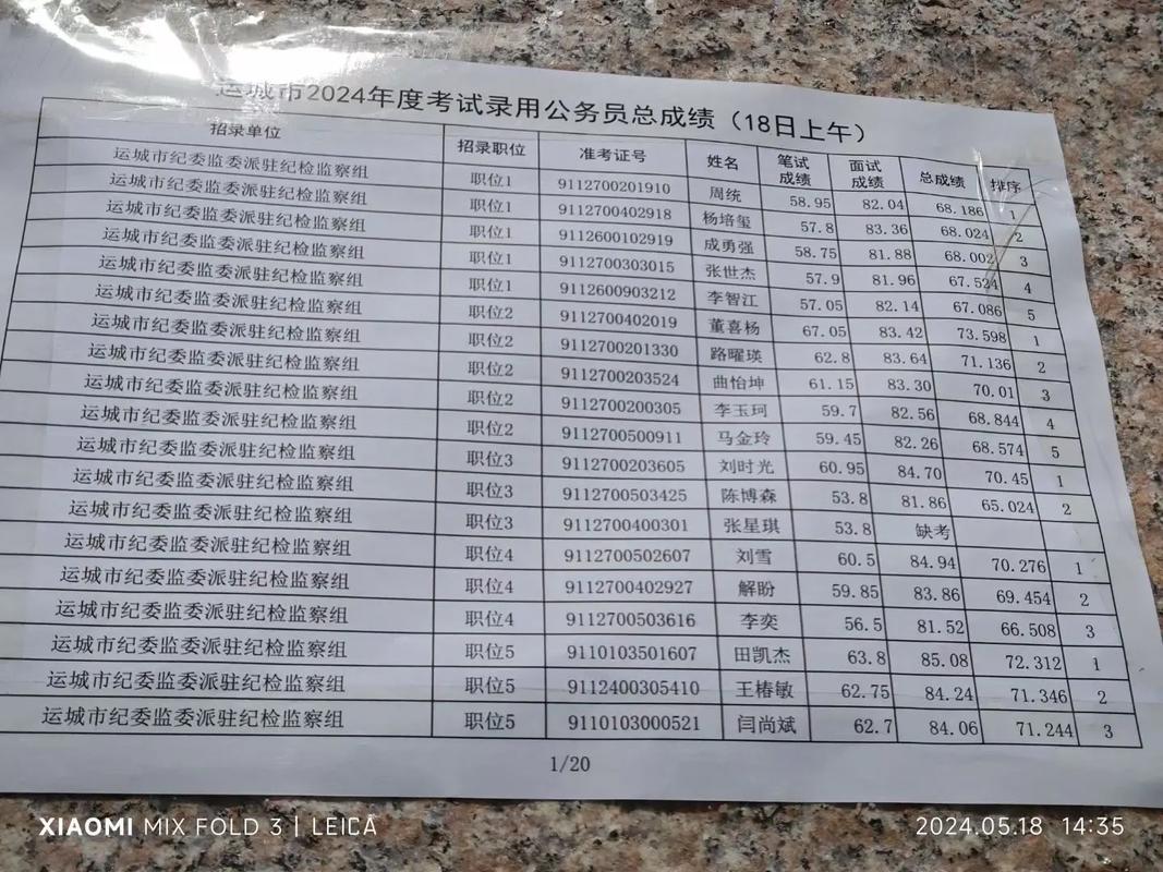 山西运城选调面试名单何时公布?-图2 山西运城选调面试名单何时公布?-图2