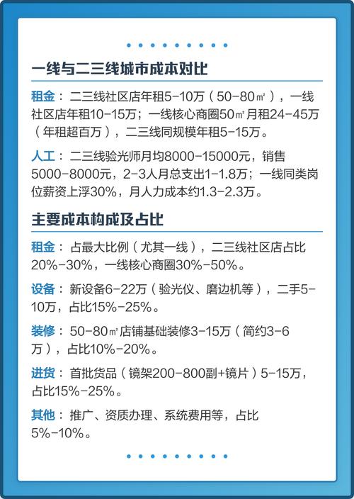 开眼镜店要投多少资金?-图1 开眼镜店要投多少资金?-图1