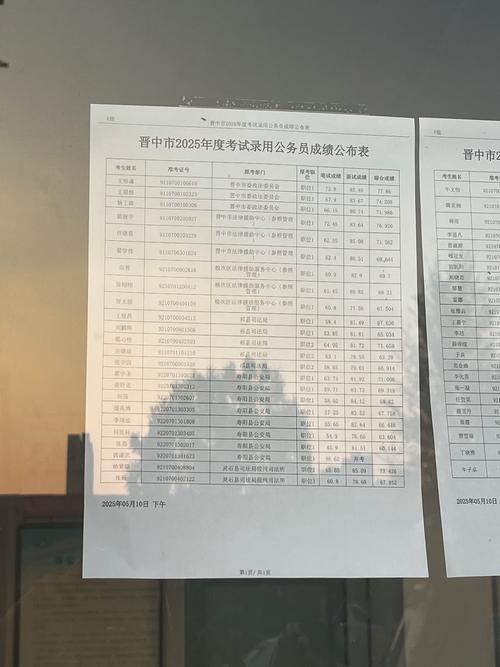 2025山西特岗成绩-图2 2025山西特岗成绩-图2