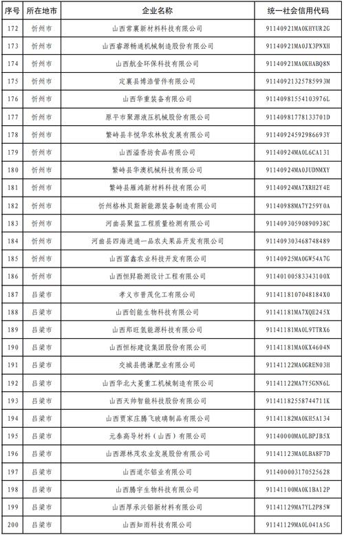 山西公司名单2025-图2 山西公司名单2025-图2