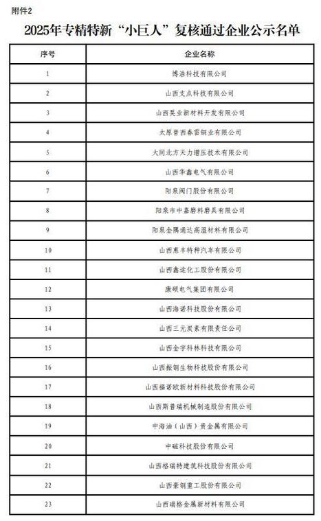 山西公司名单2025-图3 山西公司名单2025-图3