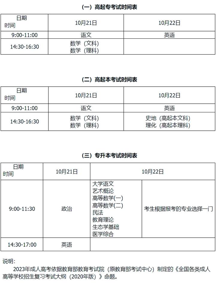 山西考生专科报名时间-图2