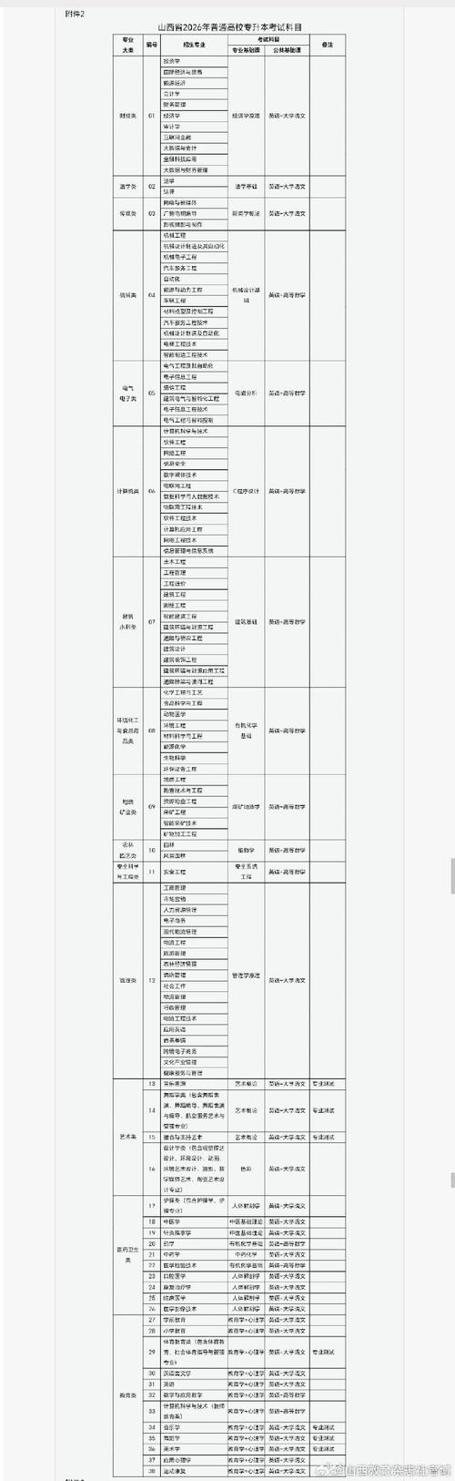 山西考生专科报名时间-图3