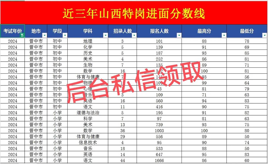 2025山西特岗入口几月开通？-图1