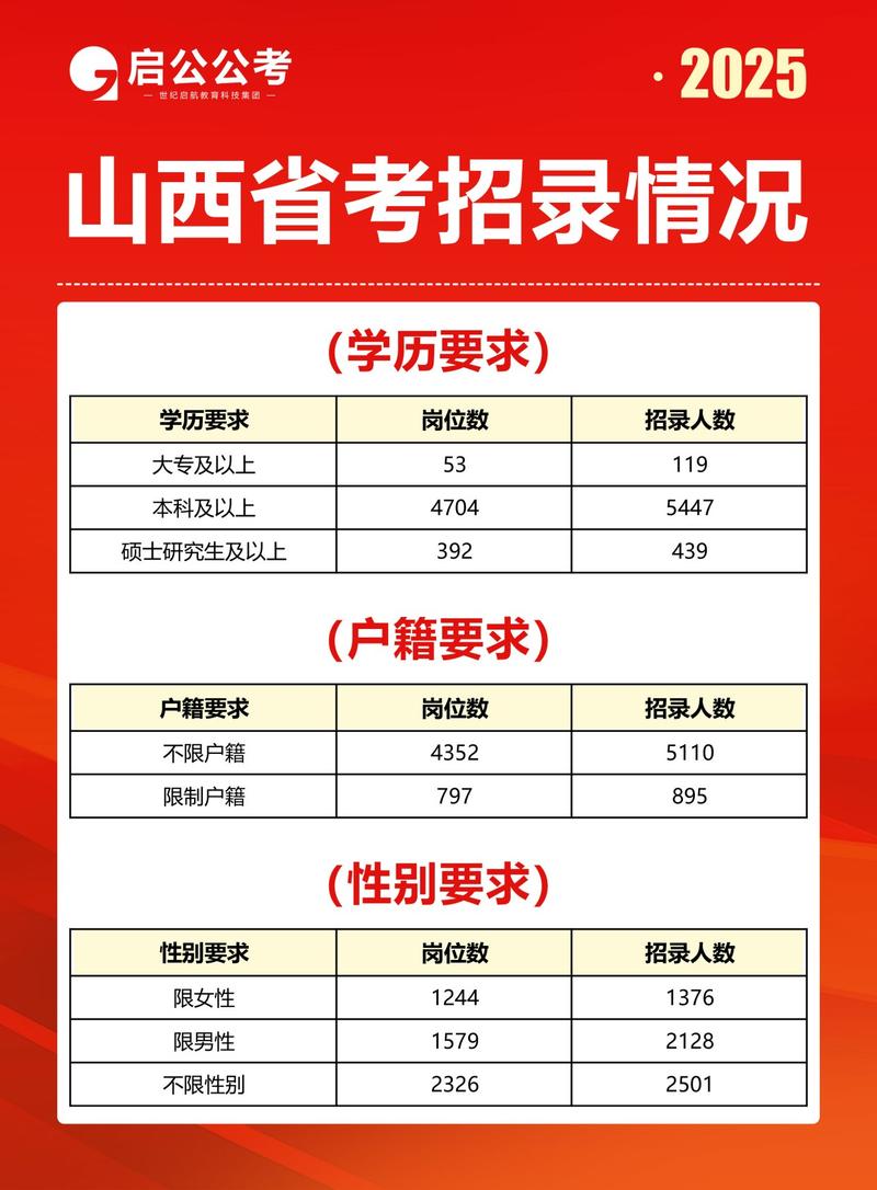 山西2025招教考试何时启动报名？-图2