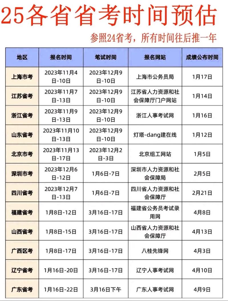 2025省考时间山西-图2