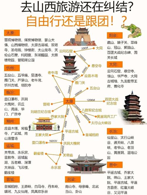 山西周边有哪些必游景点？-图2