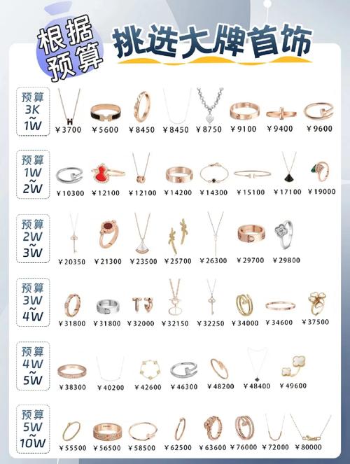 一个奢侈品店投资多少-图2