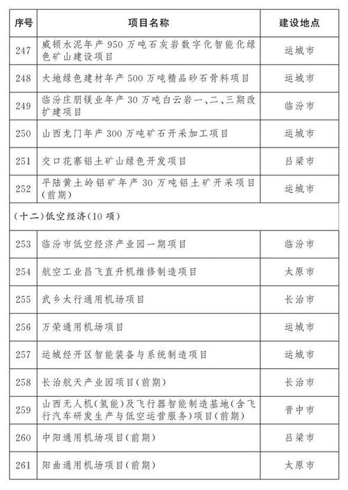 山西公路施工企业汇总-图1