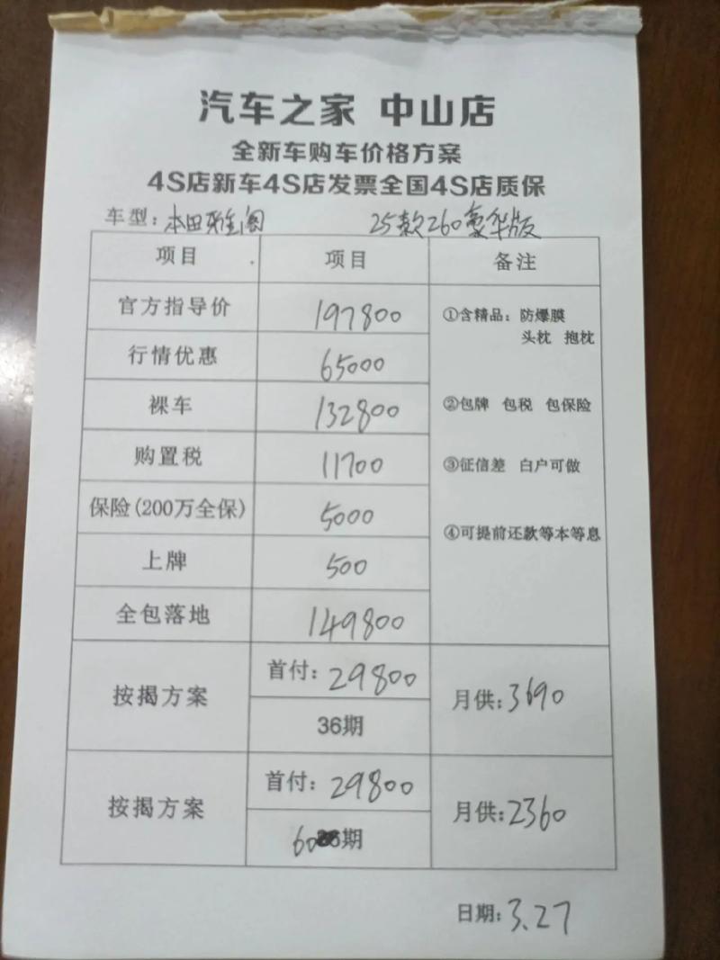 开家汽车精品店要投多少钱？-图3