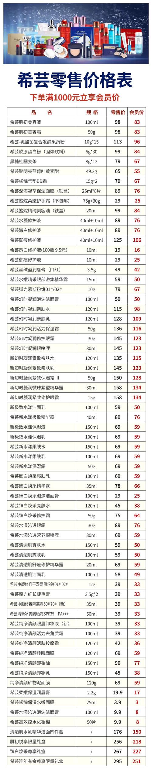 希芸实体店投资门槛是多少？-图1